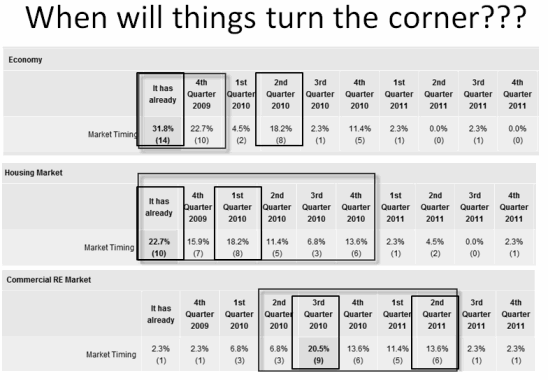 Market Timing