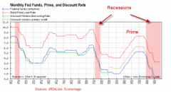 Fed Funds Nov 09