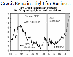 Business Credit