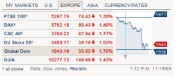 Global Stocks