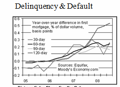 Housing Trouble