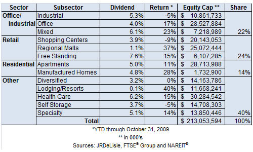 Market Structure