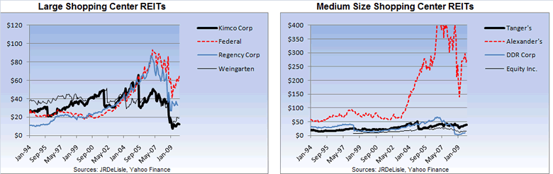 Large Retail REITs