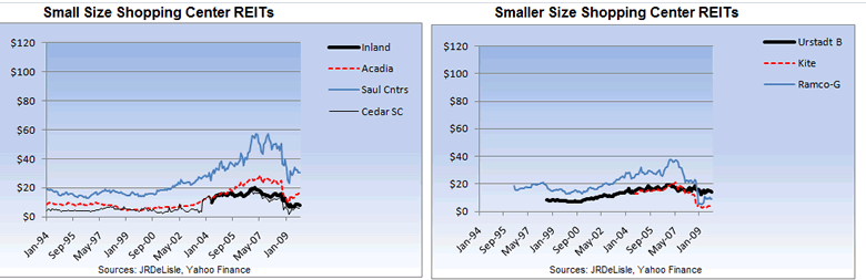 Small Retail REITs